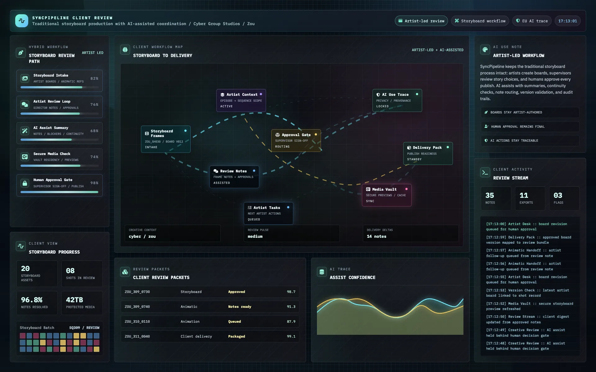 SyncPipeline storyboard-to-delivery workflow map